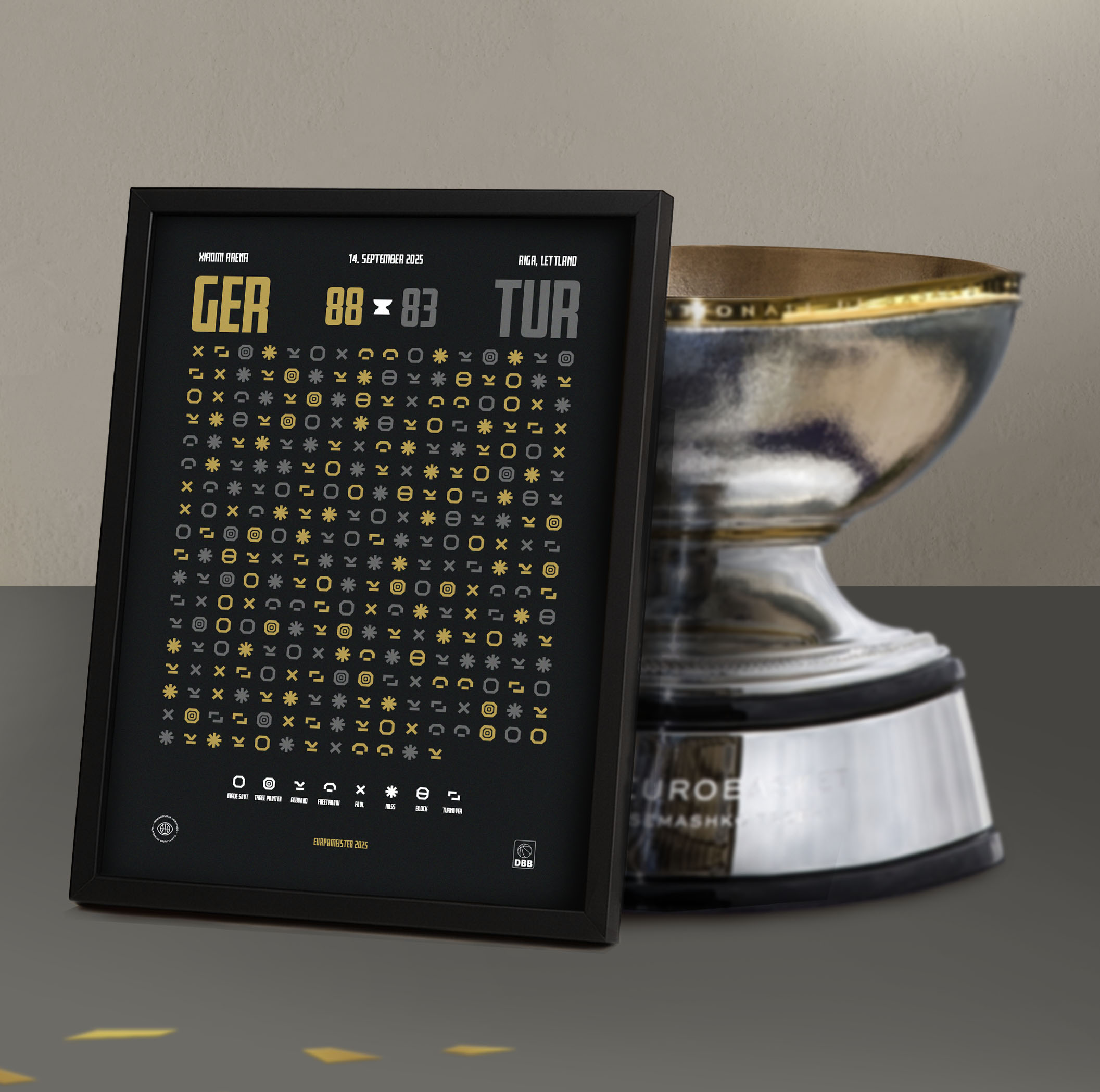 Europameister 2025 - MINI